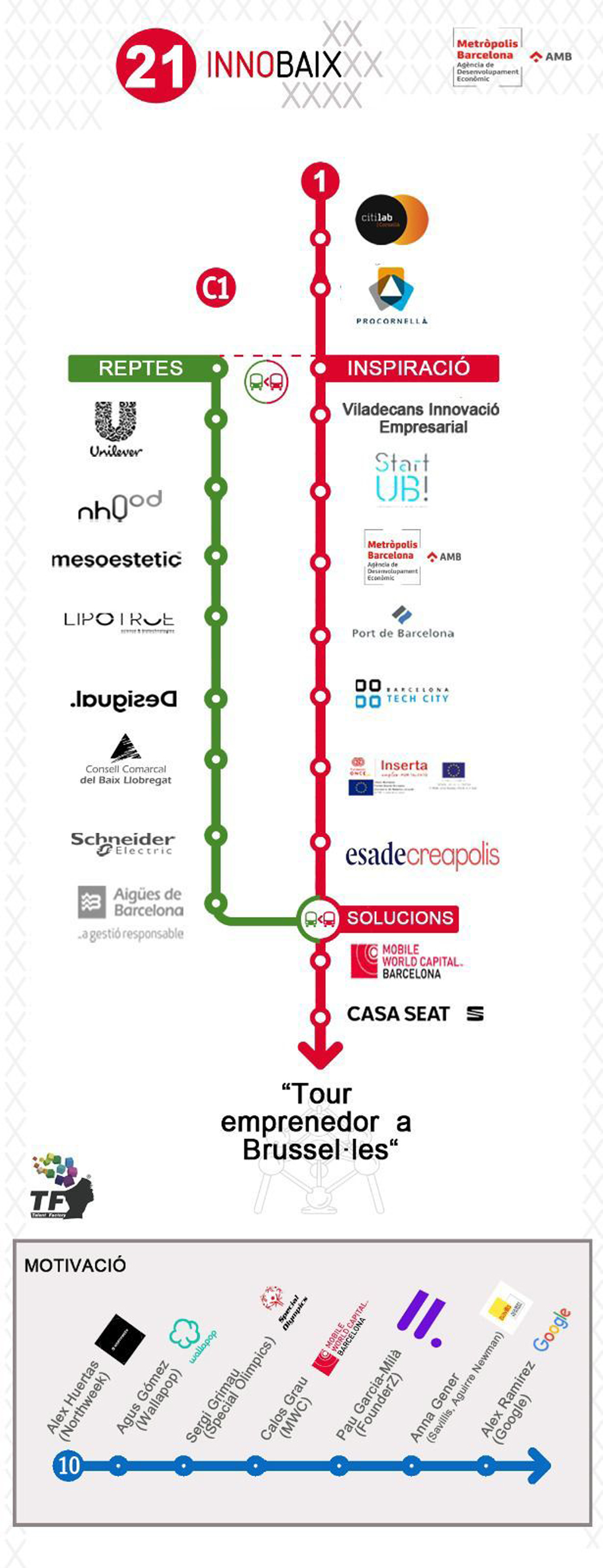 Parada a les empreses Unilever i Mesoestetic