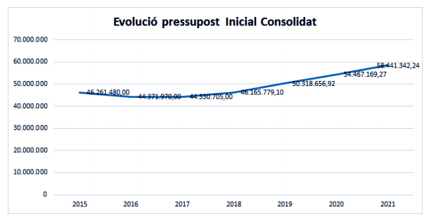 Presupuesto 1