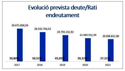 Presupuesto 3